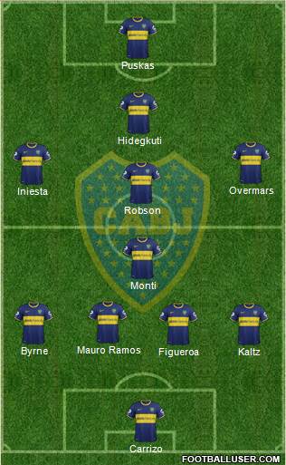 Boca Juniors Formation 2014