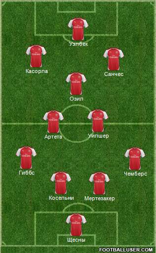 Arsenal Formation 2014