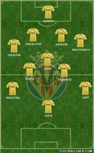 Villarreal C.F., S.A.D. Formation 2014