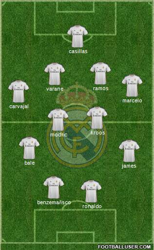 Real Madrid C.F. Formation 2014