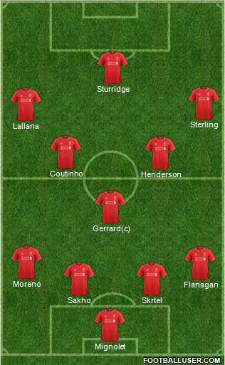 Liverpool Formation 2014