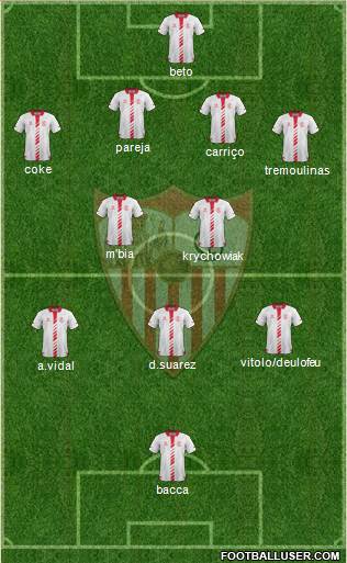 Sevilla F.C., S.A.D. Formation 2014