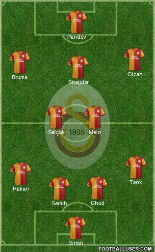 Galatasaray SK Formation 2014