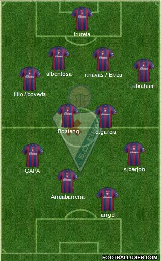 S.D. Eibar S.A.D. Formation 2014