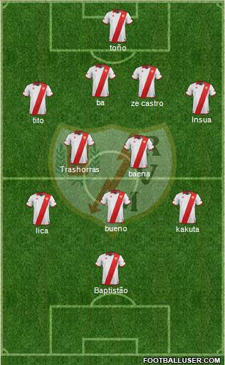 Rayo Vallecano de Madrid S.A.D. Formation 2014