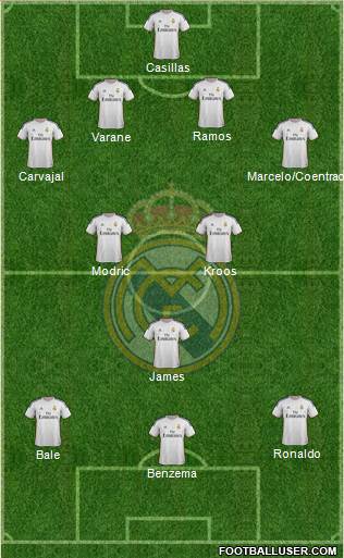 Real Madrid C.F. Formation 2014