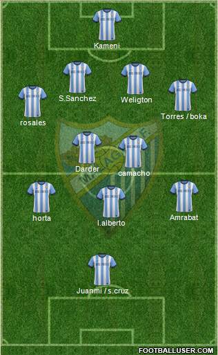 Málaga C.F., S.A.D. Formation 2014