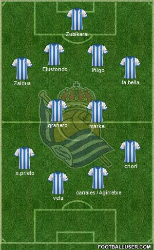 Real Sociedad S.A.D. Formation 2014