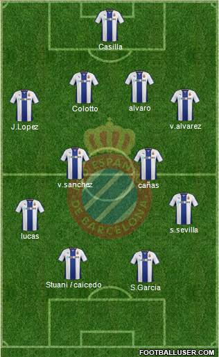 R.C.D. Espanyol de Barcelona S.A.D. Formation 2014