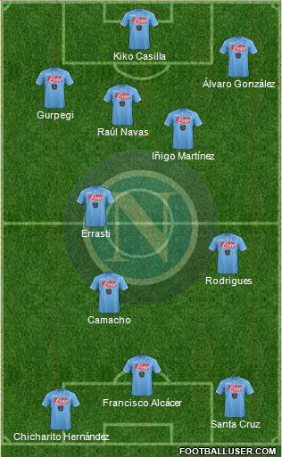 Napoli Formation 2014