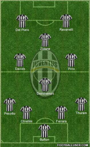Juventus Formation 2014