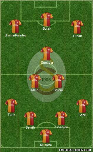 Galatasaray SK Formation 2014