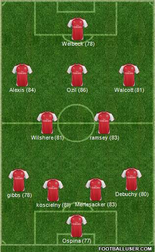 Arsenal Formation 2014