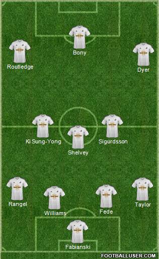 Swansea City Formation 2014