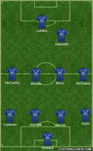 Everton Formation 2014