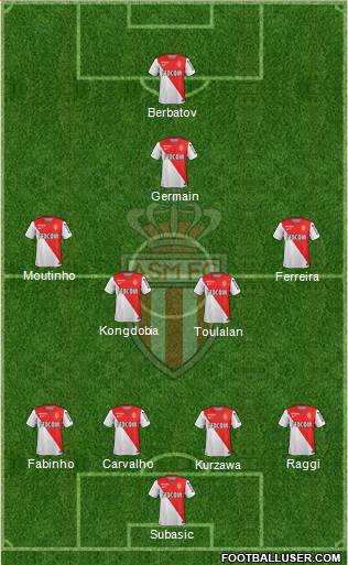 AS Monaco FC Formation 2014