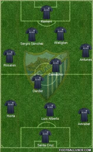 Málaga C.F., S.A.D. Formation 2014