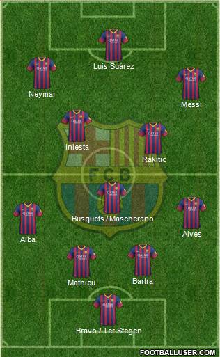 F.C. Barcelona Formation 2014