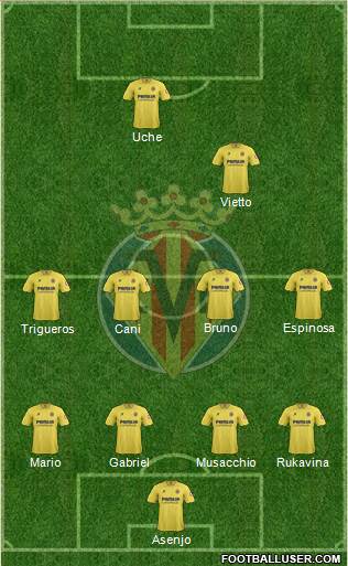 Villarreal C.F., S.A.D. Formation 2014
