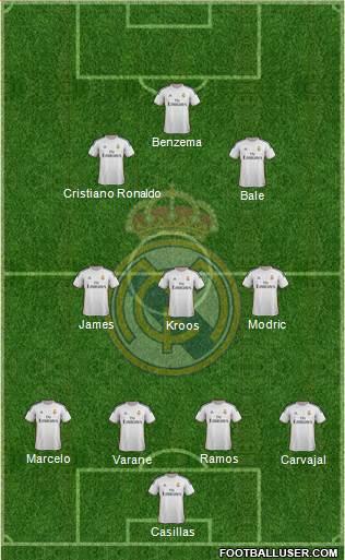Real Madrid C.F. Formation 2014