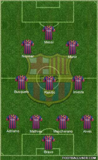 F.C. Barcelona Formation 2014