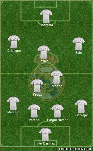 Real Madrid C.F. Formation 2014