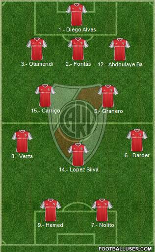 River Plate Formation 2014