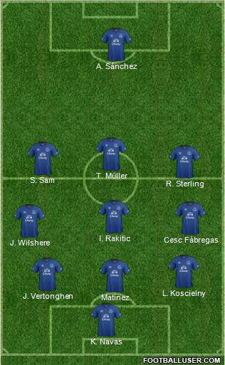 Everton Formation 2014