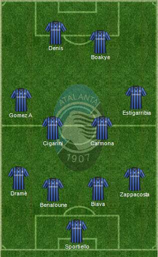 Atalanta Formation 2014
