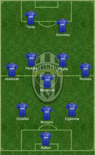Juventus Formation 2014