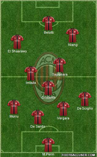 A.C. Milan Formation 2014