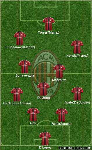 A.C. Milan Formation 2014