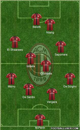 A.C. Milan Formation 2014