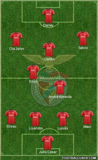 Sport Lisboa e Benfica - SAD Formation 2014