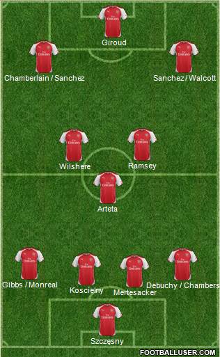 Arsenal Formation 2014