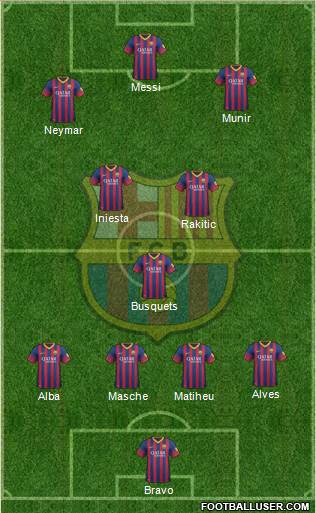 F.C. Barcelona Formation 2014