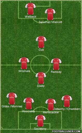 Arsenal Formation 2014