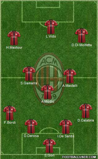 A.C. Milan Formation 2014