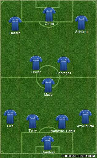 Chelsea Formation 2014