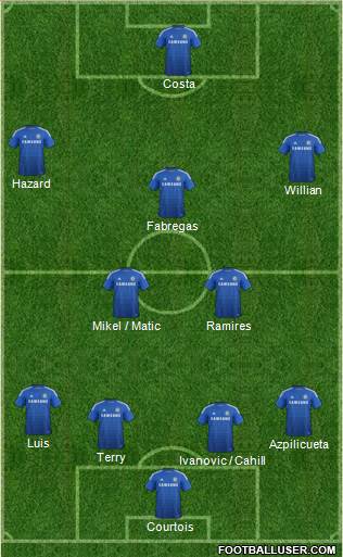 Chelsea Formation 2014