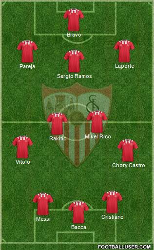 Sevilla F.C., S.A.D. Formation 2014