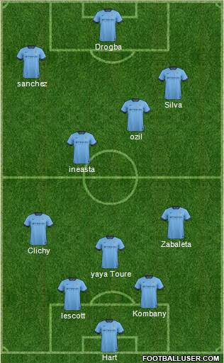 Manchester City Formation 2014