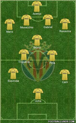 Villarreal C.F., S.A.D. Formation 2014