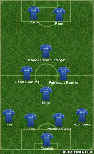 Chelsea Formation 2014
