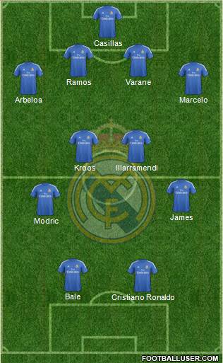 Real Madrid C.F. Formation 2014