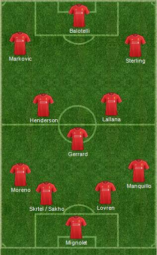 Liverpool Formation 2014