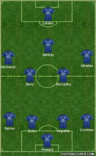 Everton Formation 2014