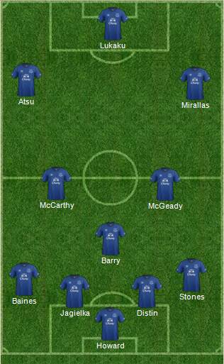 Everton Formation 2014
