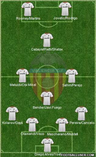 Valencia C.F., S.A.D. Formation 2014