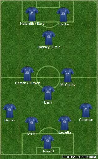 Everton Formation 2014